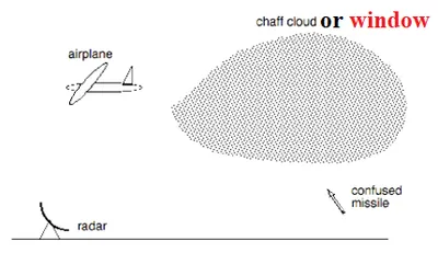 Illustration window - Image 2