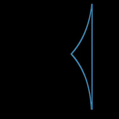 Illustration quadrant - Image 1