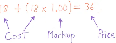 Illustration markup - Image 2