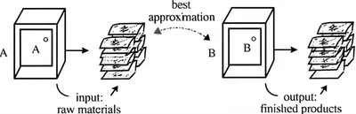 Illustration adjoint - Image 1