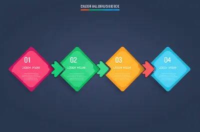 Illustration procedure