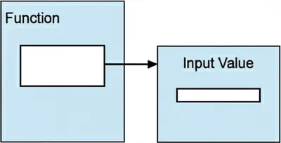 Illustration parameter - Image 1