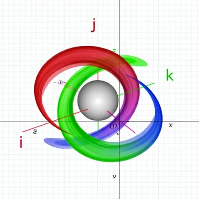 Illustration quaternions - Image 1