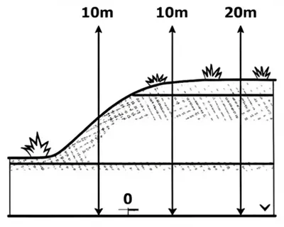 Illustration levels - Image 1