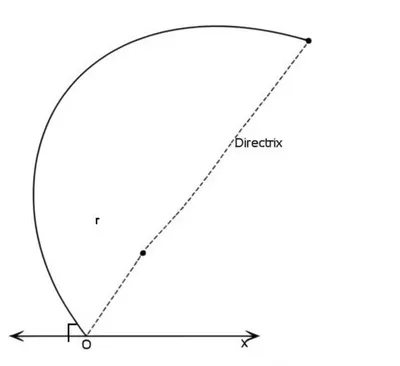 Illustration directrix - Image 1