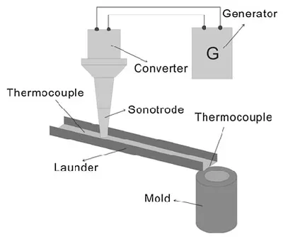 Illustration launder - Image 2