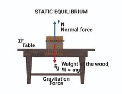 Illustration static - Image 4