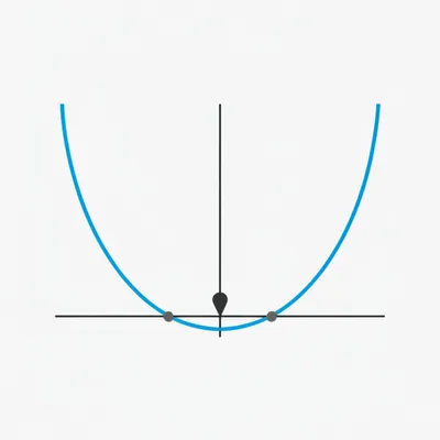 Illustration quadratic