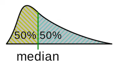 Illustration median - Image 2