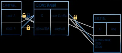 Illustration constraint - Image 1