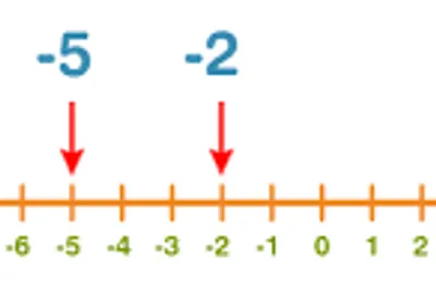 Illustration minus - Image 3