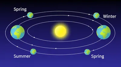 Illustration rotations - Image 1
