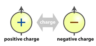 Illustration charge - Image 2