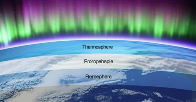 Illustration mesosphere