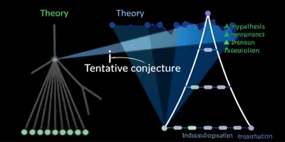 Illustration hypothesis