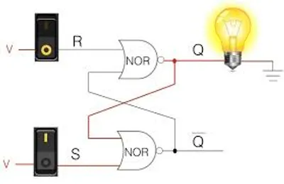 Illustration latch - Image 2