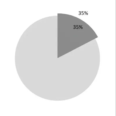 Illustration visuelle du mot « portion » - Une portion, une part