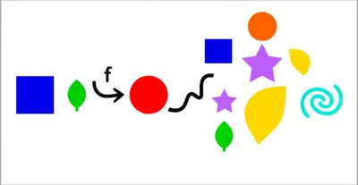 Illustration codomain