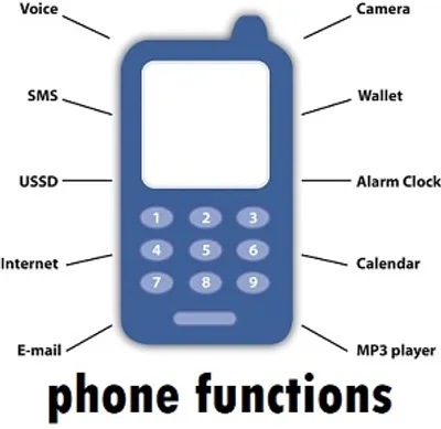 Illustration function - Image 2