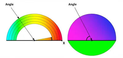 Illustration angles - Image 1