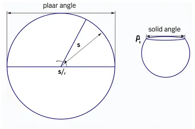 Illustration angle - Image 1