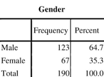 Illustration frequency - Image 3