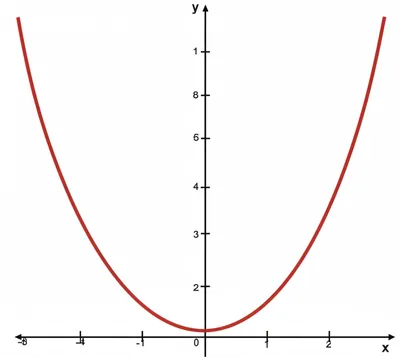 Illustration quadratic - Image 1