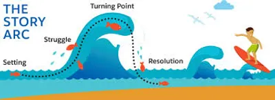 Illustration arc - Image 2