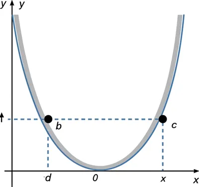 Illustration quadratic - Image 1