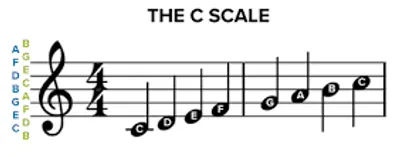 Illustration key - Image 2