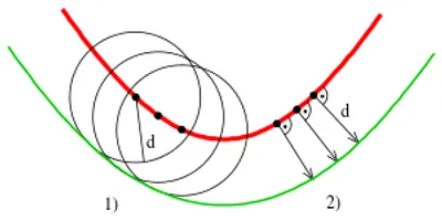 Illustration trajectory - Image 3
