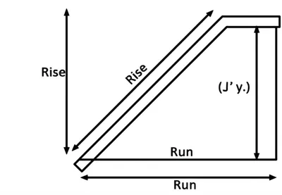 Illustration slope - Image 1