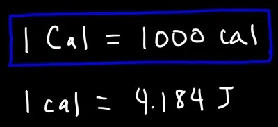 Illustration calorie - Image 2