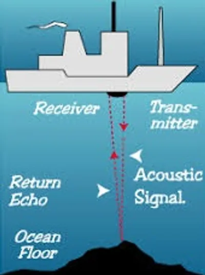 Illustration sound - Image 7