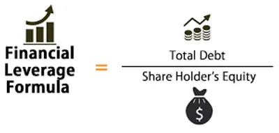 Illustration leverage - Image 3