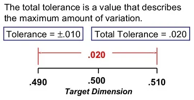 Illustration tolerance - Image 2
