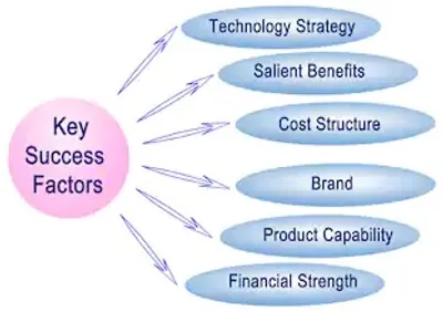 Illustration factor - Image 2