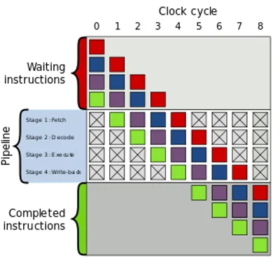 Illustration pipeline - Image 2