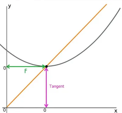 Illustration normal - Image 1