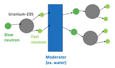 Illustration moderate - Image 3