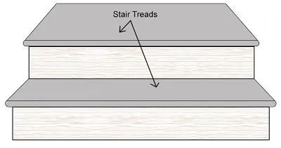 Illustration tread - Image 2