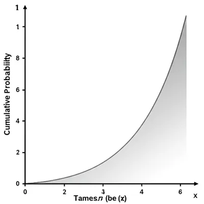 Illustration ogive - Image 1