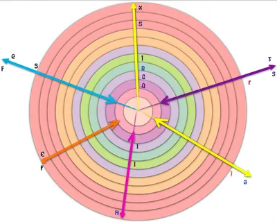 Illustration gauge - Image 1