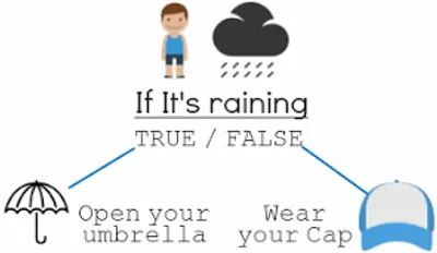 Illustration if - Image 5