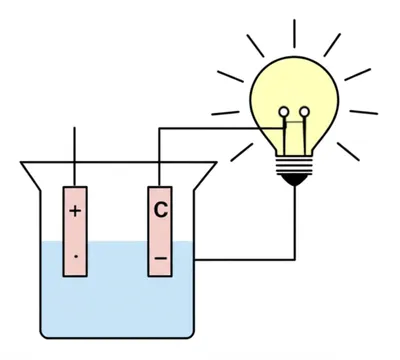 Illustration battery