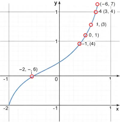 Illustration graph - Image 1