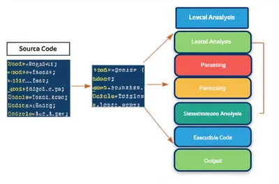 Illustration compile - Image 1