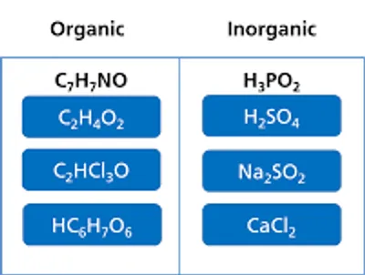 Illustration inorganic - Image 3