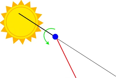 Illustration elongation - Image 1