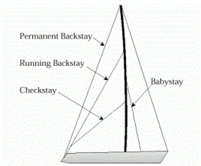 Illustration stay - Image 3